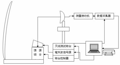 四维的原理_四维光场函数原理说明